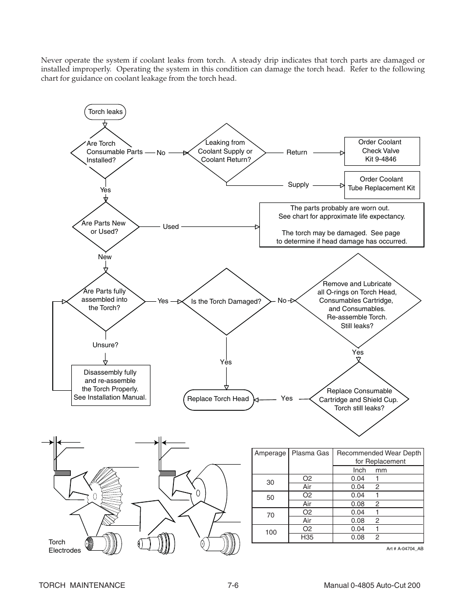 Tweco 200 Auto-Cut User Manual | Page 96 / 136