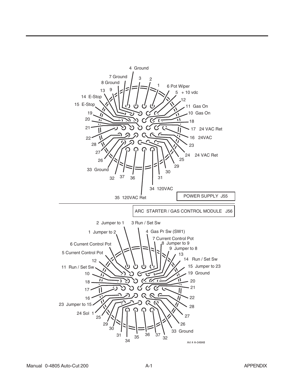 Appendix 1: control cable pinouts | Tweco 200 Auto-Cut User Manual | Page 97 / 136