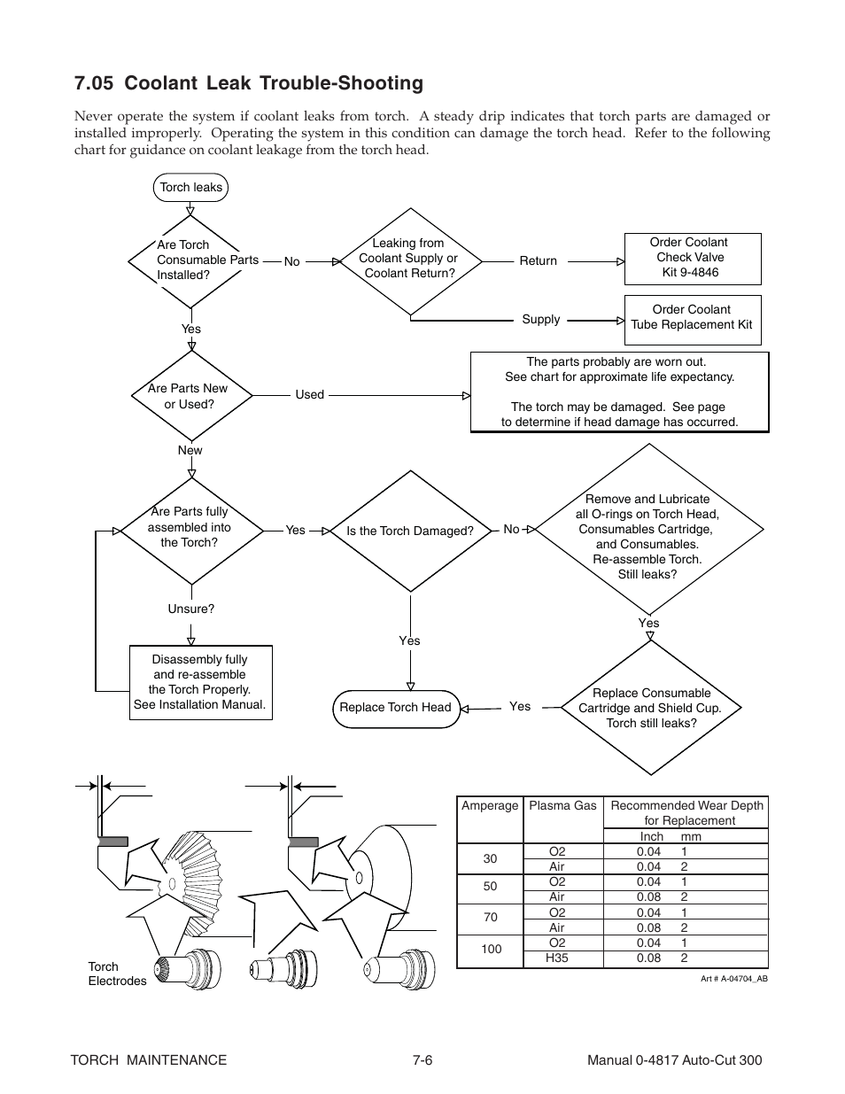 05 coolant leak trouble-shooting, 05 coolant leak trouble-shooting -6 | Tweco 300 Auto-Cut User Manual | Page 118 / 164