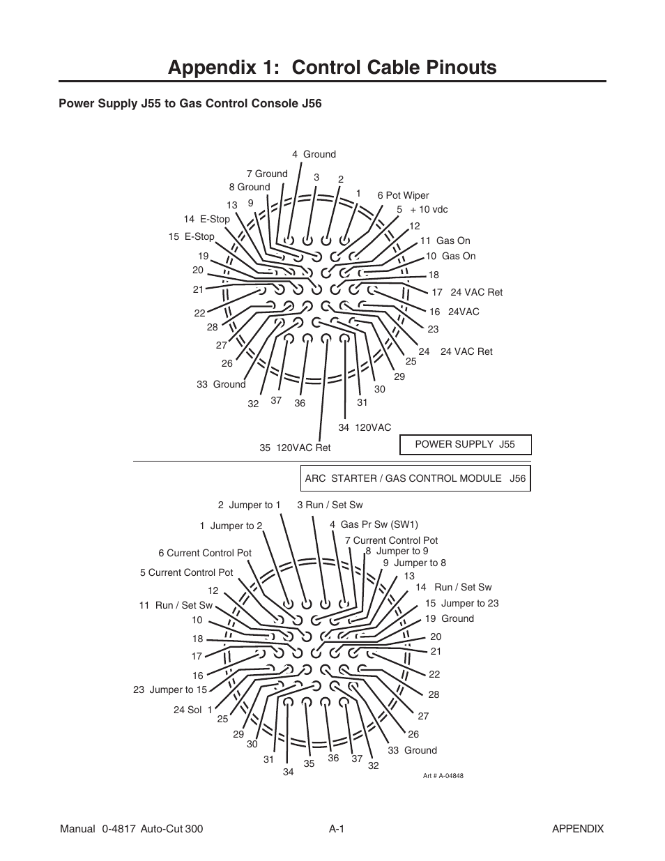 Appendix 1: control cable pinouts | Tweco 300 Auto-Cut User Manual | Page 121 / 164