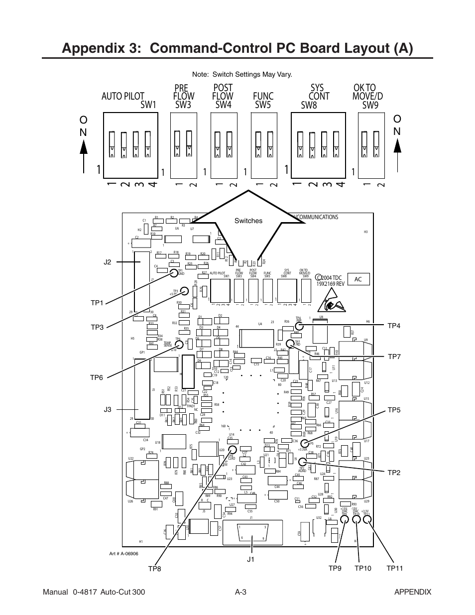 Appendix 3: command-control pc board layout (a), Switches | Tweco 300 Auto-Cut User Manual | Page 123 / 164