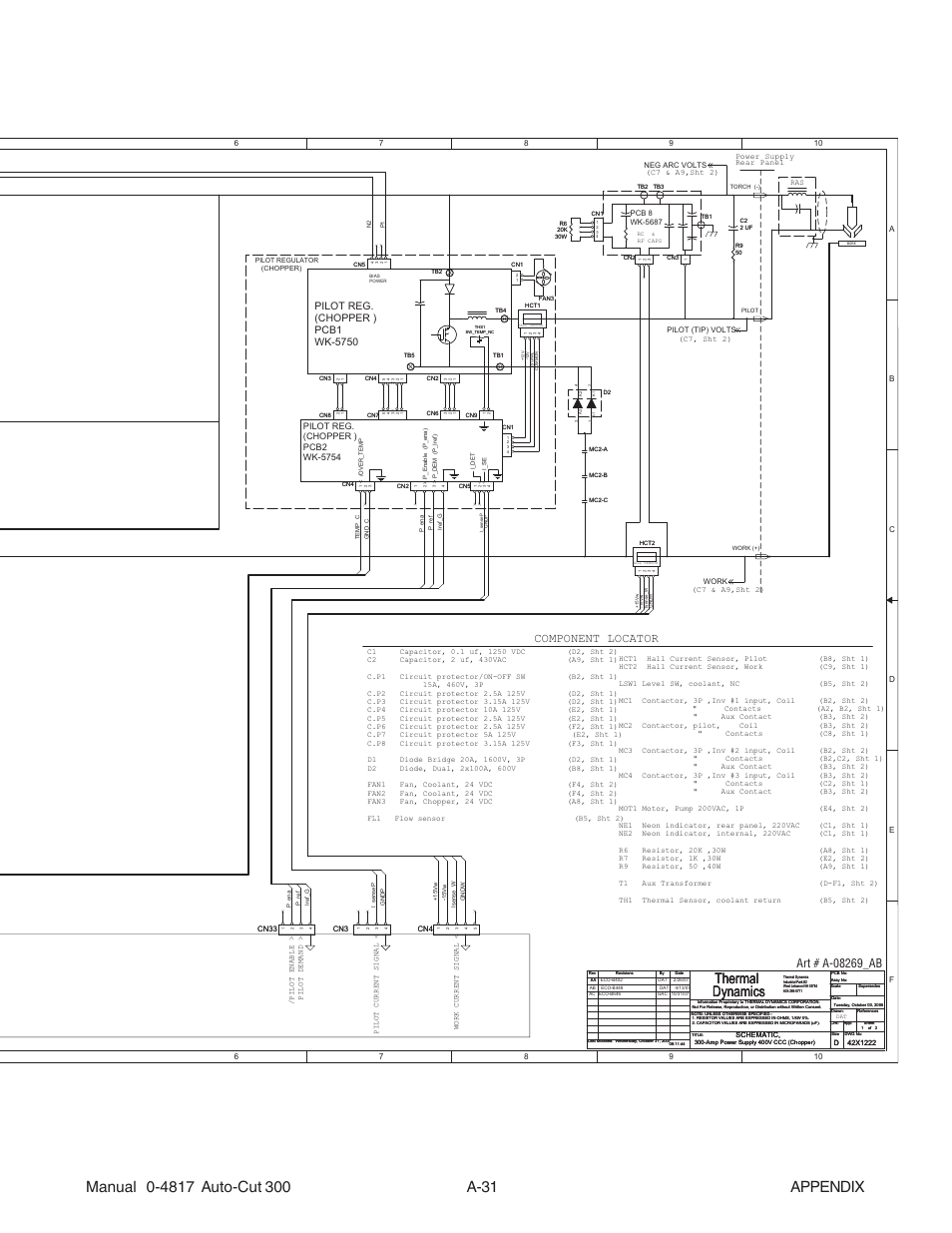 Thermal dynamics, Component locator | Tweco 300 Auto-Cut User Manual | Page 151 / 164