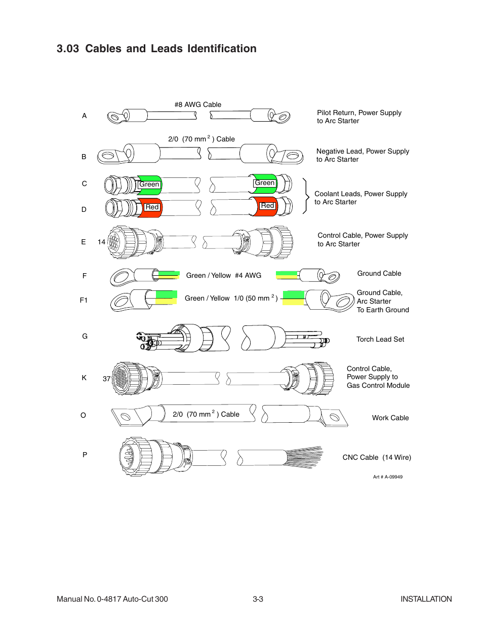 03 cables and leads identification, 03 cables and leads identification -3 | Tweco 300 Auto-Cut User Manual | Page 41 / 164