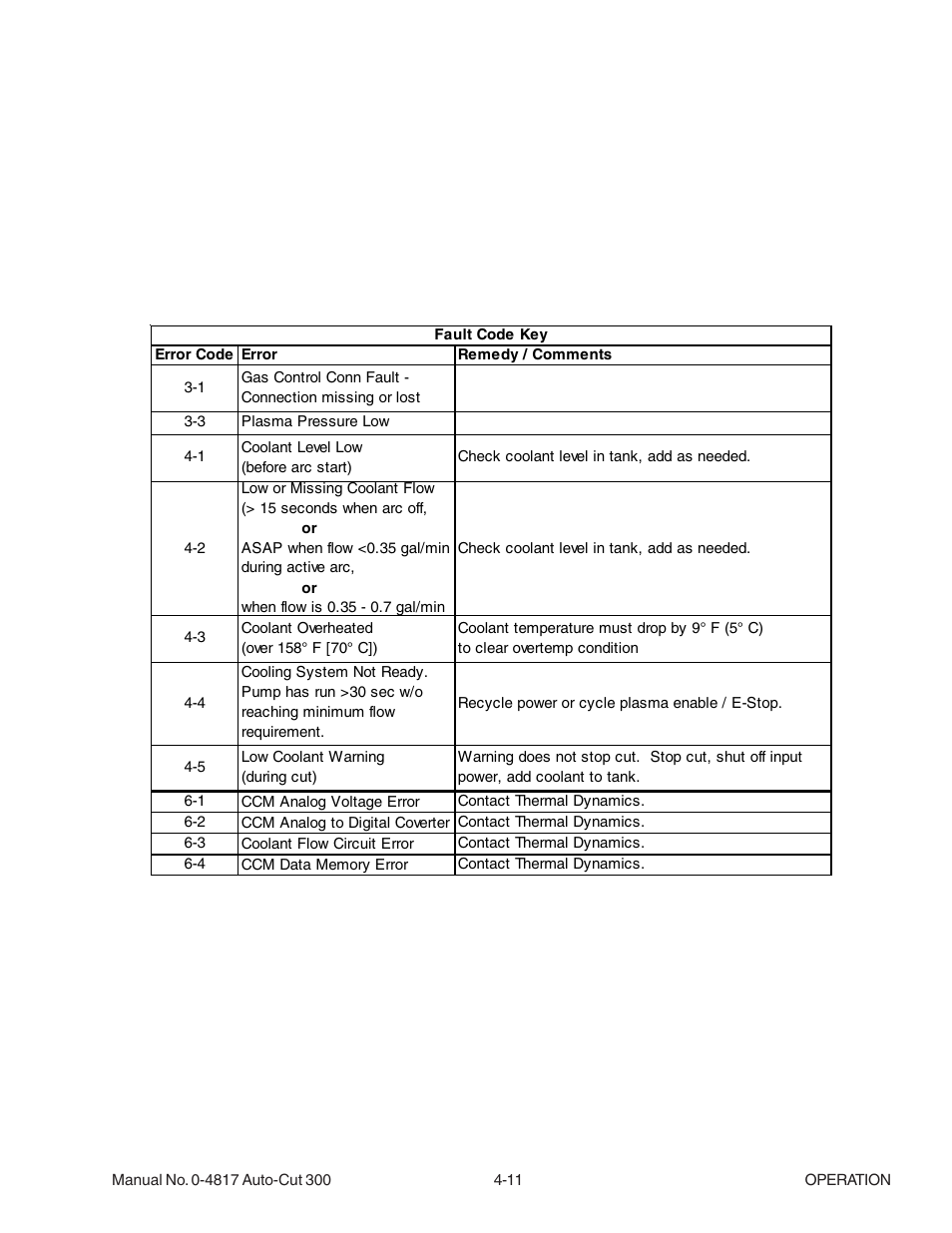Tweco 300 Auto-Cut User Manual | Page 79 / 164