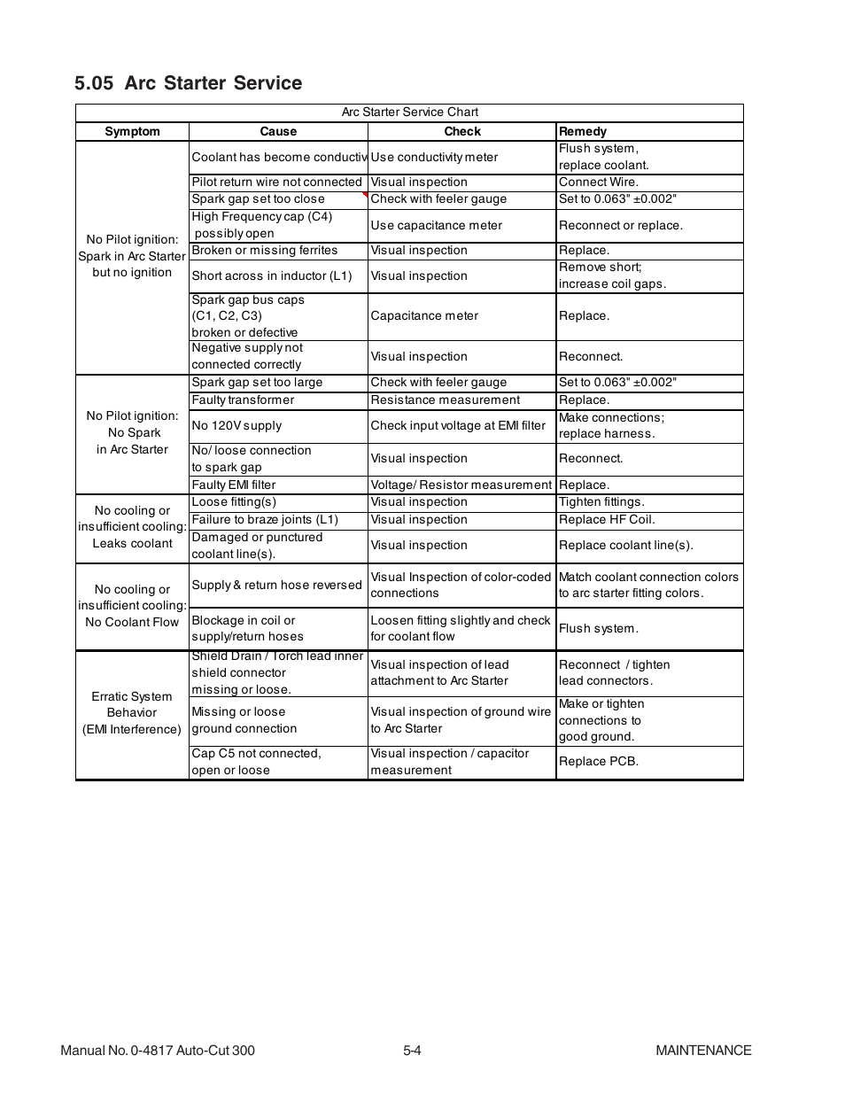 05 arc starter service, 05 arc starter service -4 | Tweco 300 Auto-Cut User Manual | Page 86 / 164