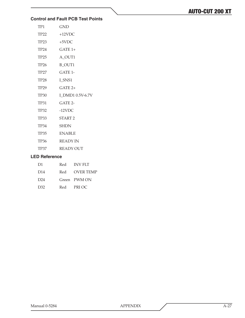 Auto-cut 200 xt | Tweco 200 XT Auto-Cut 400V User Manual | Page 109 / 160