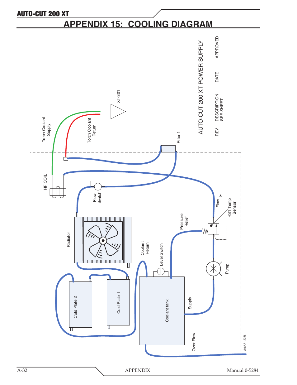 Appendix 15: cooling diagram, Auto-cut 200 xt, Aut o-cut 200 xt po wer suppl y | Tweco 200 XT Auto-Cut 400V User Manual | Page 114 / 160