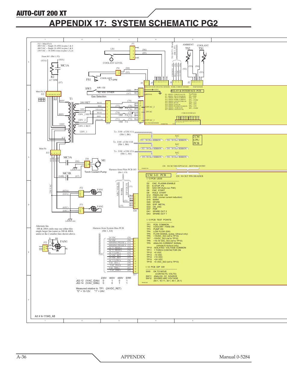 Appendix 17: system schematic pg2, Auto-cut 200 xt, Ccm cpu pcb ccm i-o pcb | Mc3a mc3b, Mc1a r2, Fan1 | Tweco 200 XT Auto-Cut 400V User Manual | Page 118 / 160