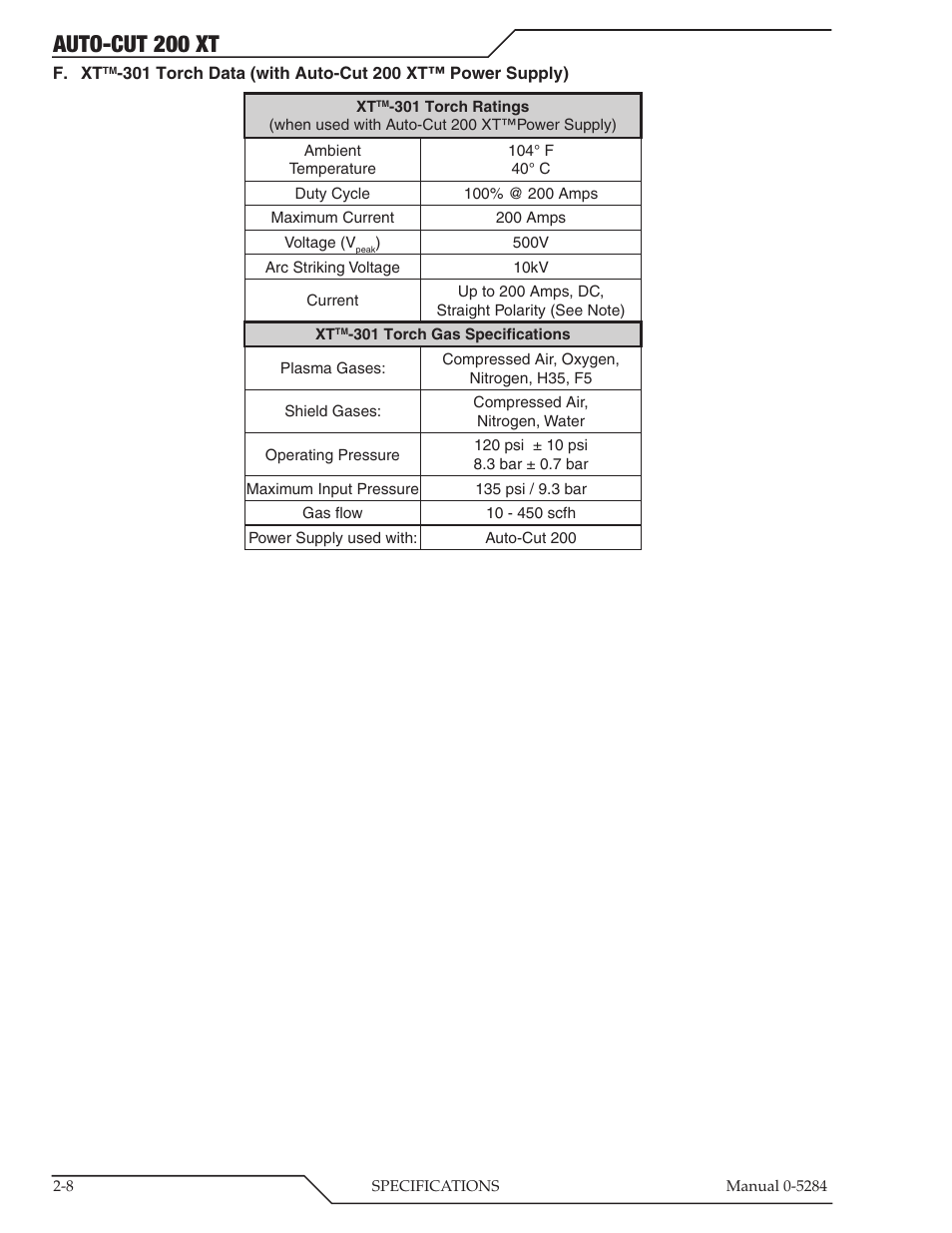 Auto-cut 200 xt | Tweco 200 XT Auto-Cut 400V User Manual | Page 24 / 160