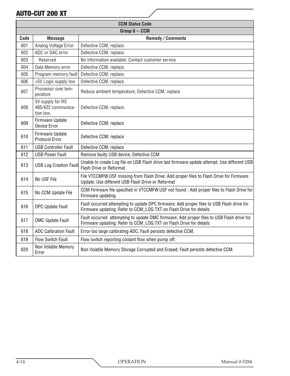 Auto-cut 200 xt | Tweco 200 XT Auto-Cut 400V User Manual | Page 60 / 160