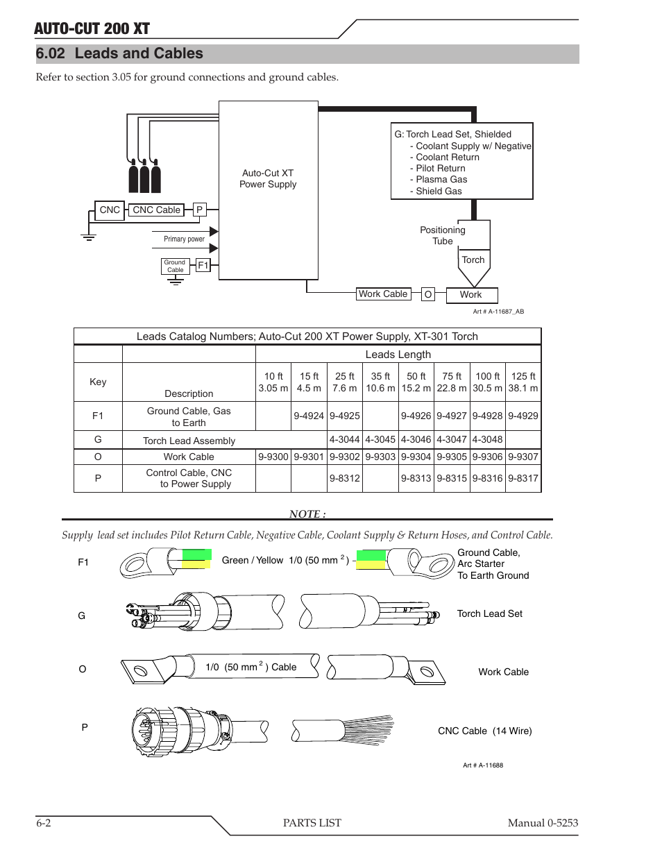 02 leads and cables, Leads and cables -2, Auto-cut 200 xt | Tweco 200 XT Auto-Cut 380V User Manual | Page 72 / 166