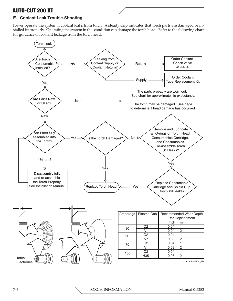 Auto-cut 200 xt | Tweco 200 XT Auto-Cut 380V User Manual | Page 86 / 166