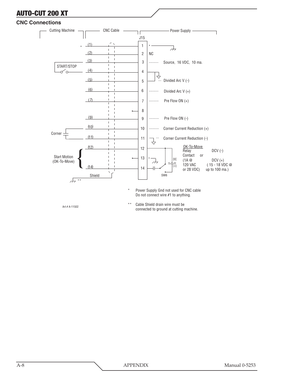 Auto-cut 200 xt, Cnc connections | Tweco 200 XT Auto-Cut 380V User Manual | Page 94 / 166