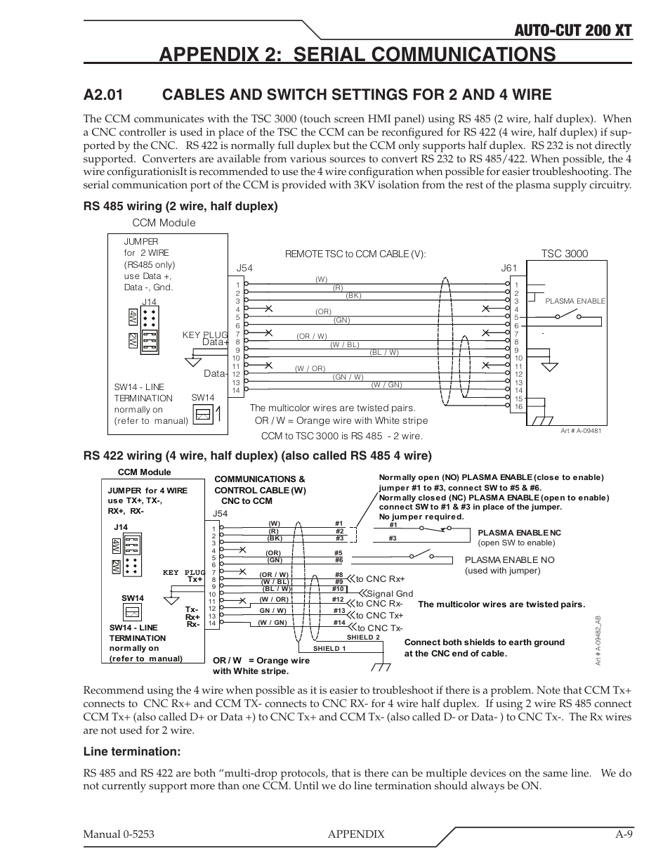 Appendix 2: serial communications, A2.01 cables and switch settings for 2 and 4 wire, Auto-cut 200 xt | Rs 485 wiring (2 wire, half duplex), Line termination | Tweco 200 XT Auto-Cut 380V User Manual | Page 95 / 166