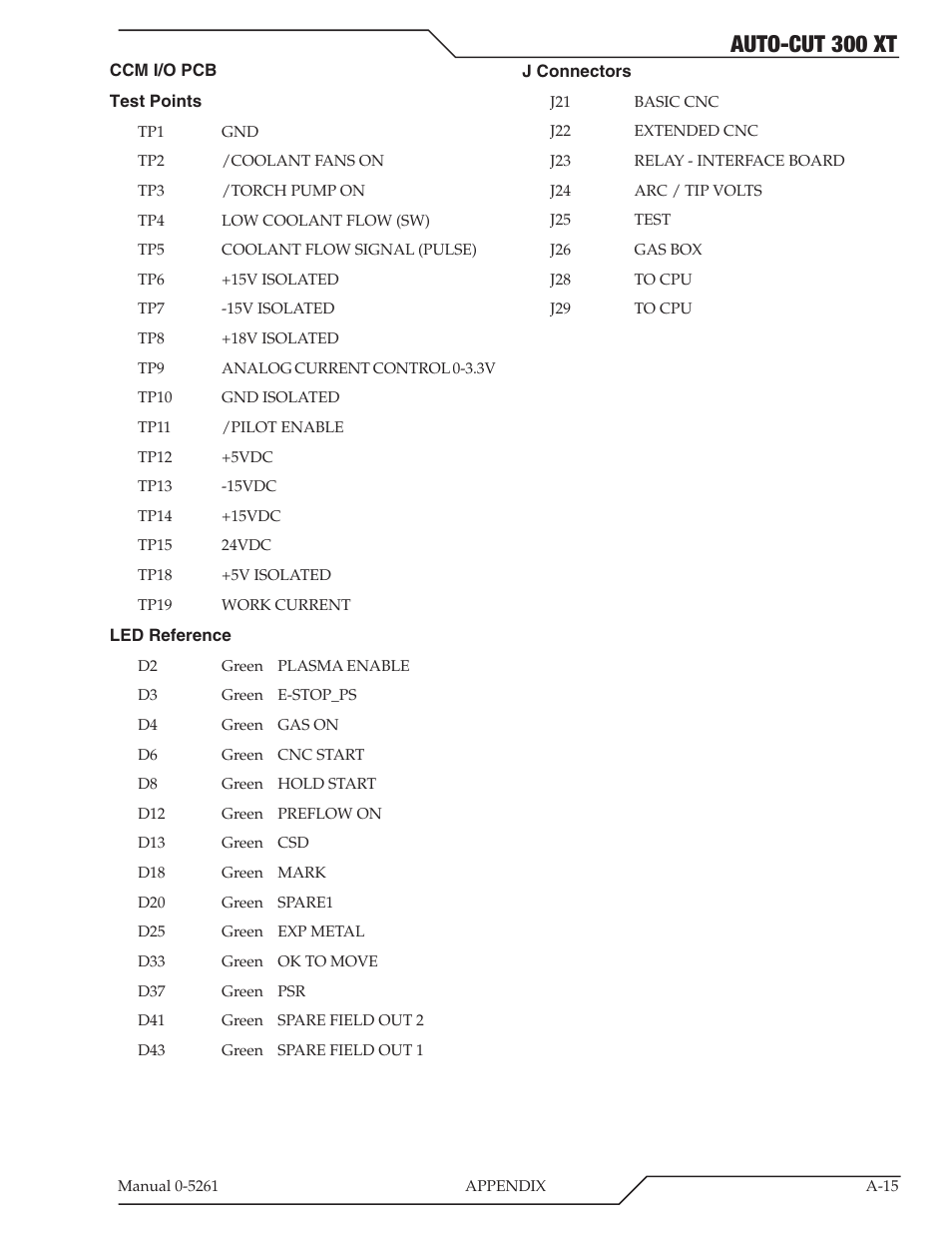 Auto-cut 300 xt | Tweco 300 XT Auto-Cut 380V User Manual | Page 97 / 160