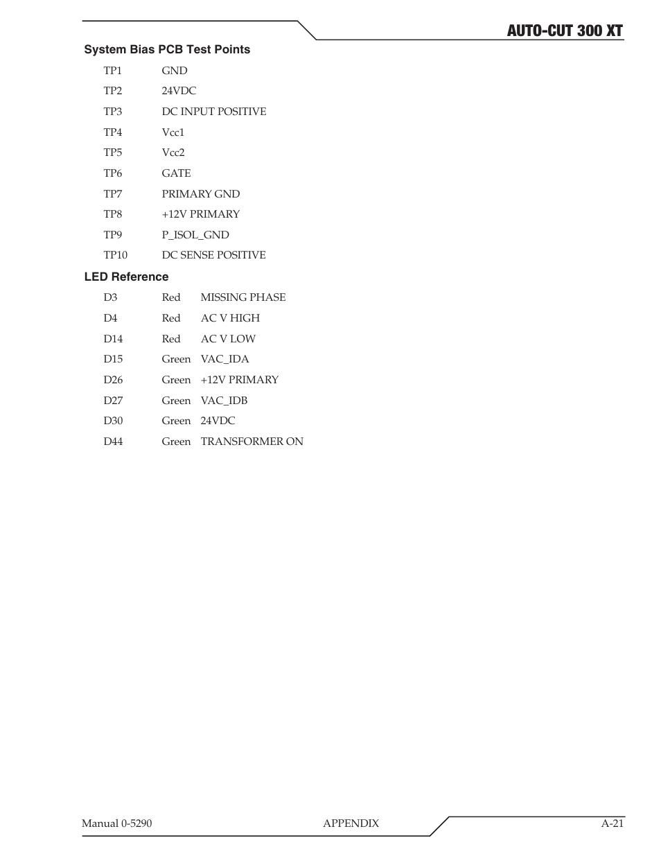 Auto-cut 300 xt | Tweco 300 XT Auto-Cut 400V User Manual | Page 103 / 158