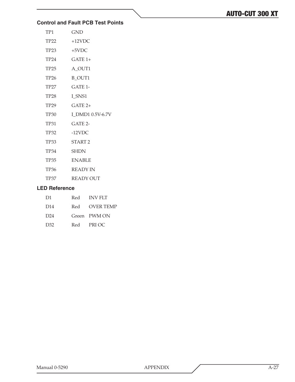 Auto-cut 300 xt | Tweco 300 XT Auto-Cut 400V User Manual | Page 109 / 158