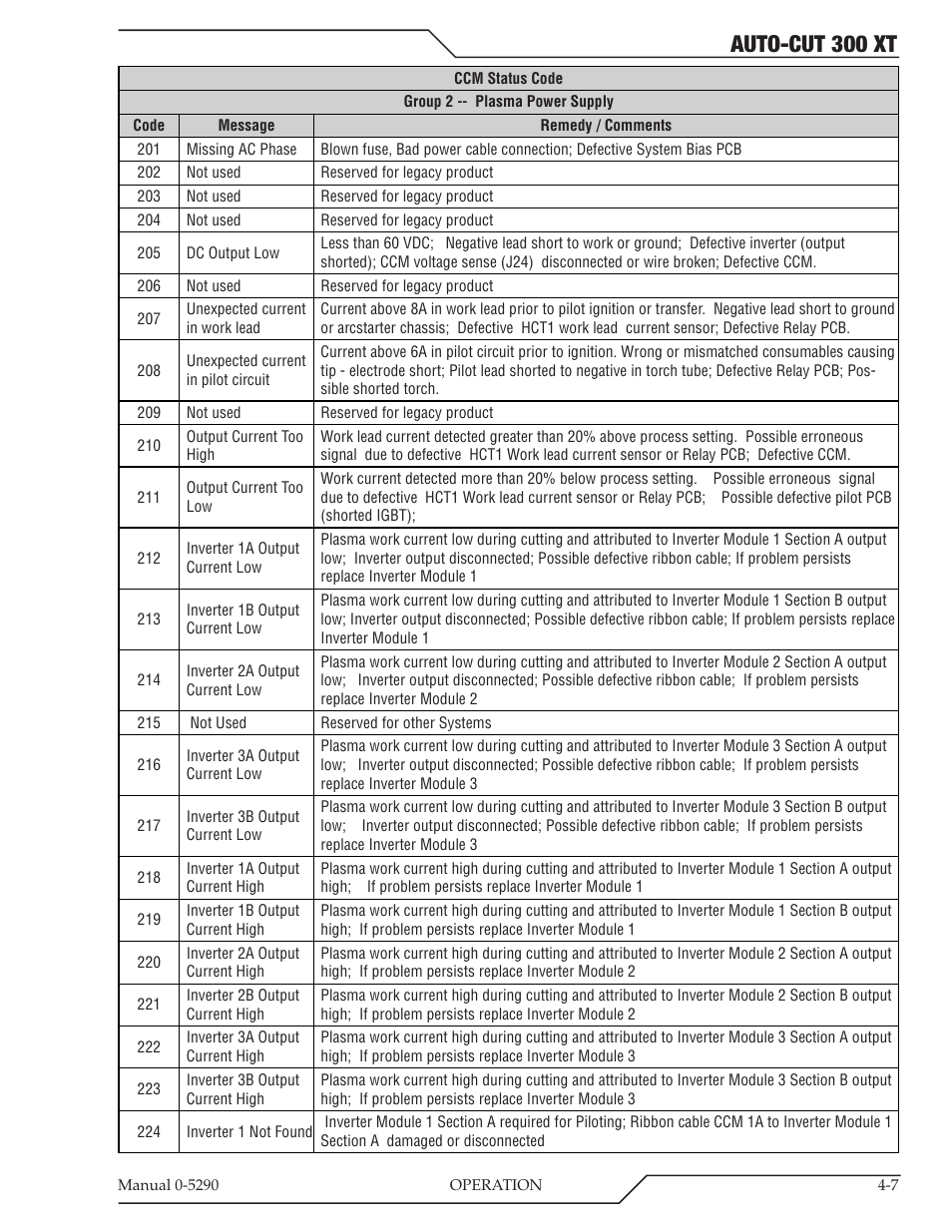 Auto-cut 300 xt | Tweco 300 XT Auto-Cut 400V User Manual | Page 55 / 158