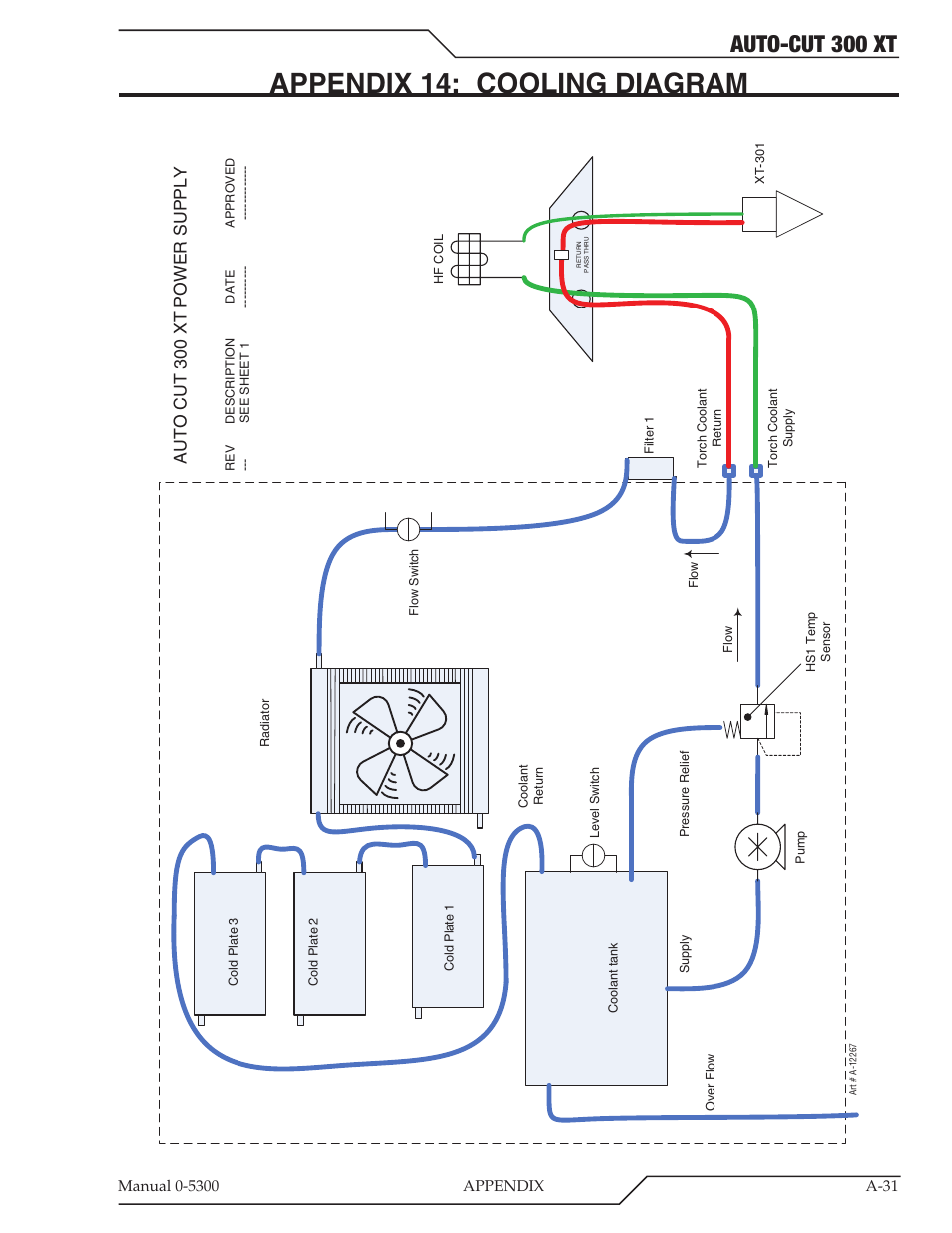 Appendix 14: cooling diagram, Auto-cut 300 xt | Tweco 300 XT Auto-Cut 480V User Manual | Page 113 / 158