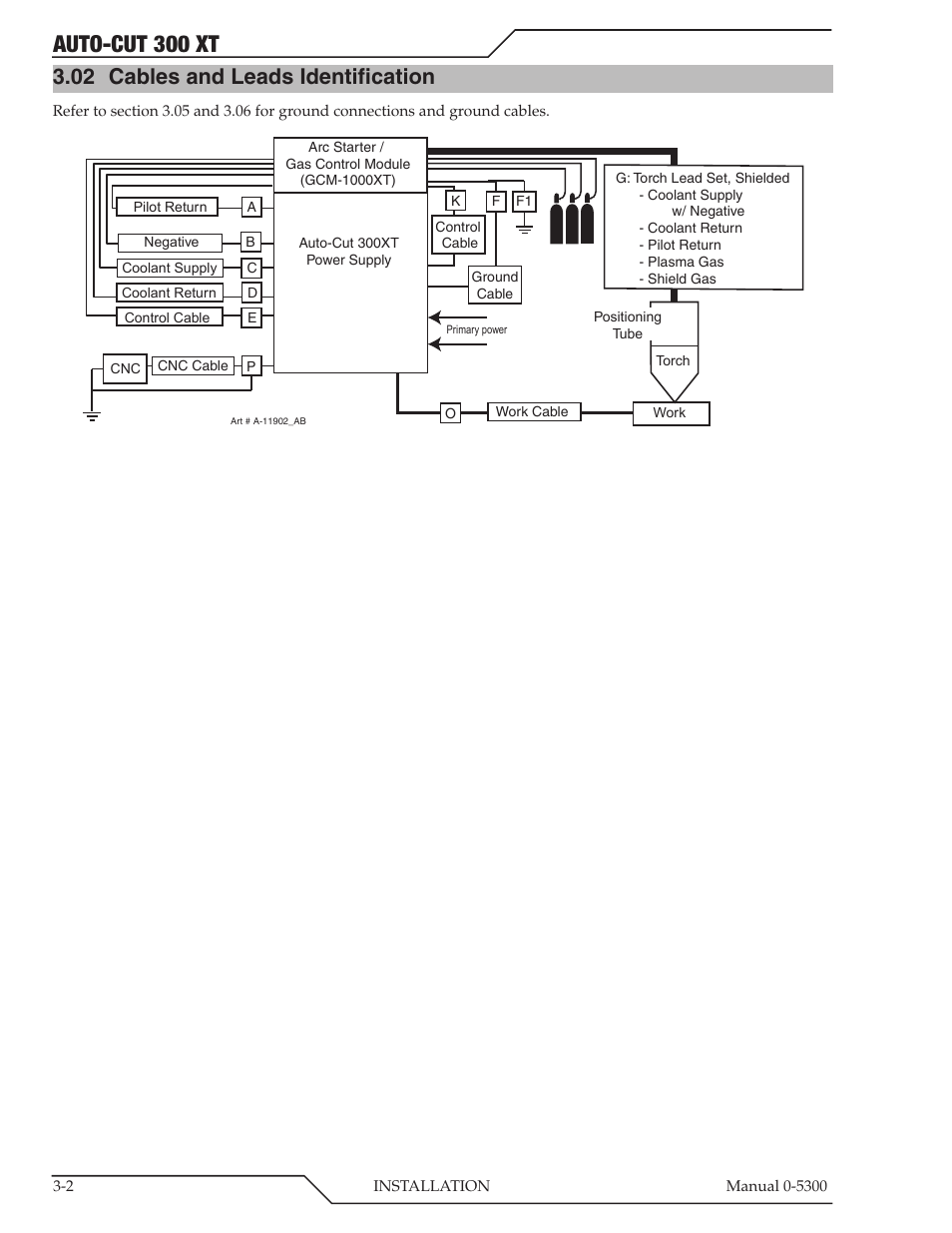 02 cables and leads identification, Cables and leads identification -2, Auto-cut 300 xt | Tweco 300 XT Auto-Cut 480V User Manual | Page 26 / 158