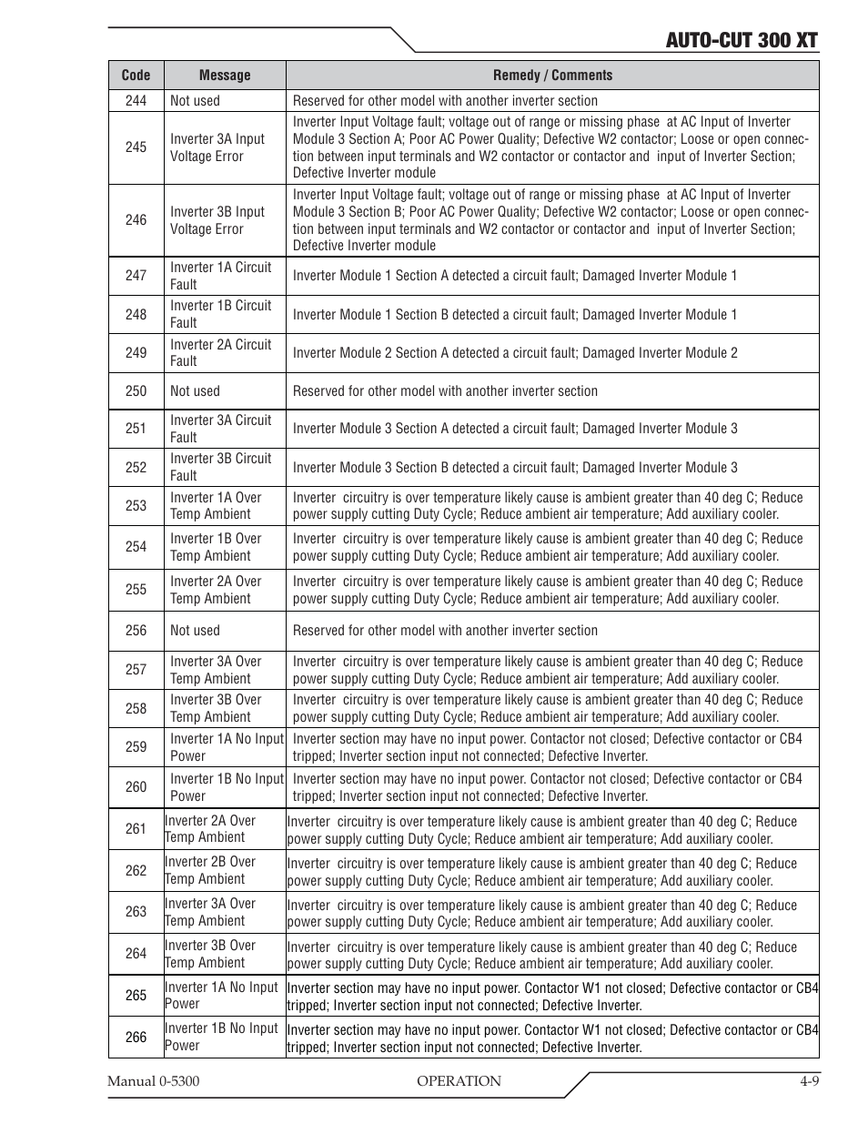 Auto-cut 300 xt | Tweco 300 XT Auto-Cut 480V User Manual | Page 57 / 158