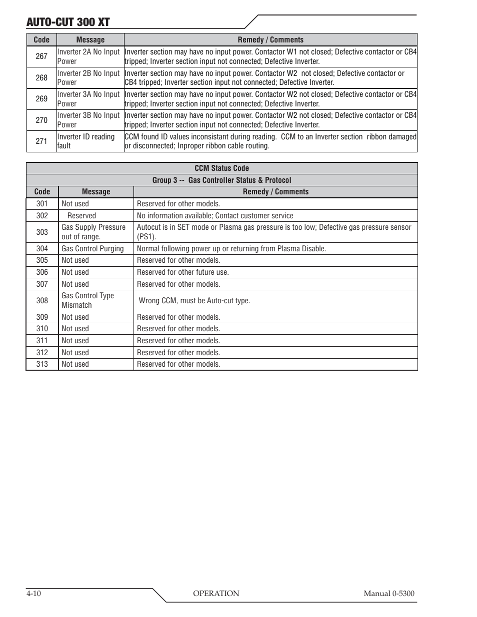 Auto-cut 300 xt | Tweco 300 XT Auto-Cut 480V User Manual | Page 58 / 158