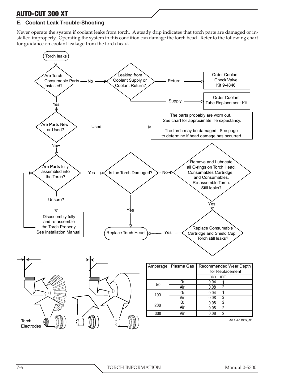 Auto-cut 300 xt, E. coolant leak trouble-shooting | Tweco 300 XT Auto-Cut 480V User Manual | Page 82 / 158