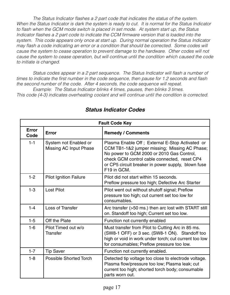 Status indicator codes, Page 1 | Tweco Dynamics Automation User Manual | Page 17 / 24