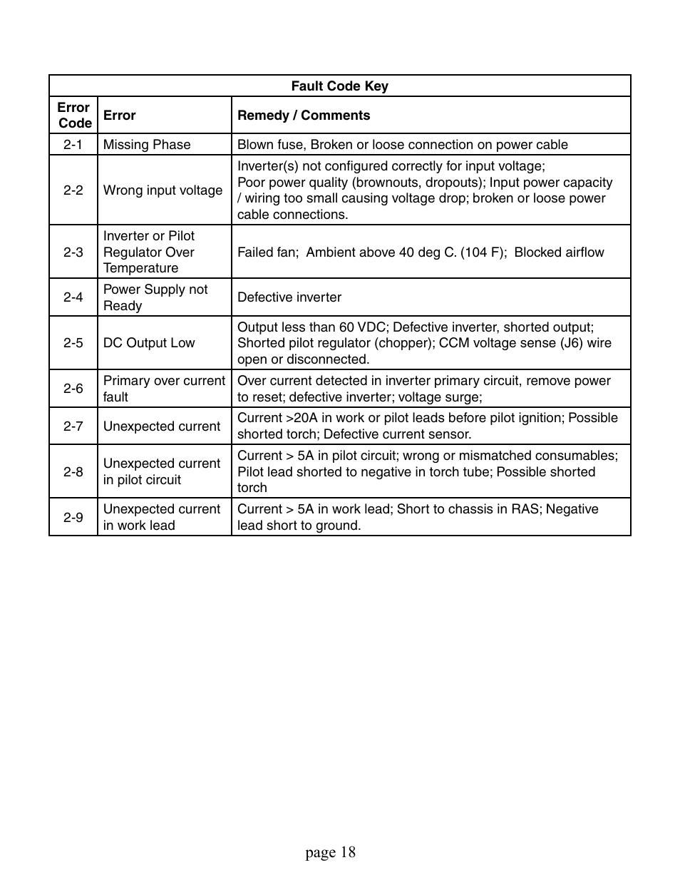 Page 1 | Tweco Dynamics Automation User Manual | Page 18 / 24