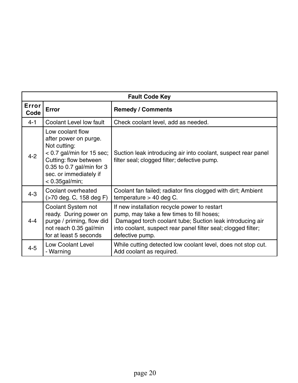 Page 0 | Tweco Dynamics Automation User Manual | Page 20 / 24