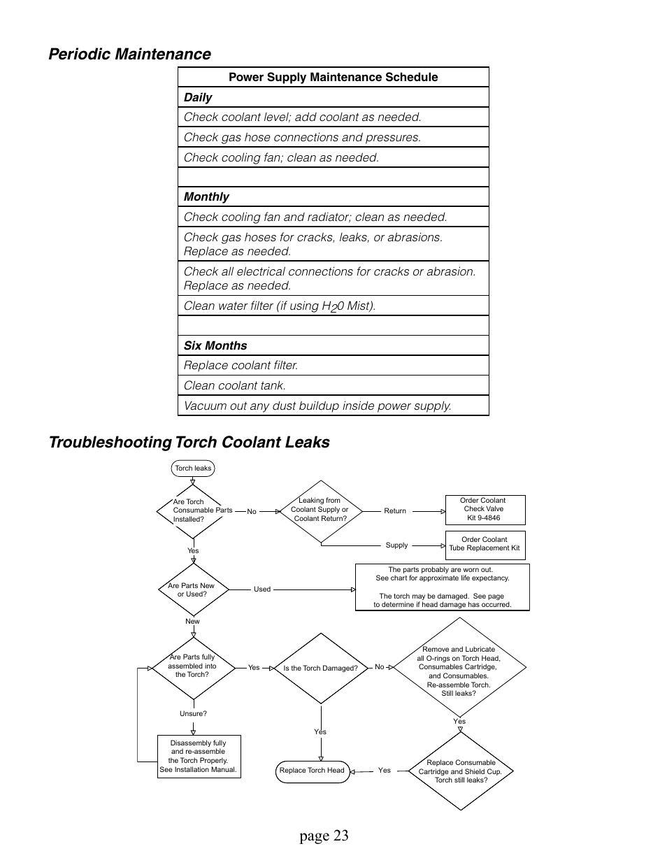 Page | Tweco Dynamics Automation User Manual | Page 23 / 24