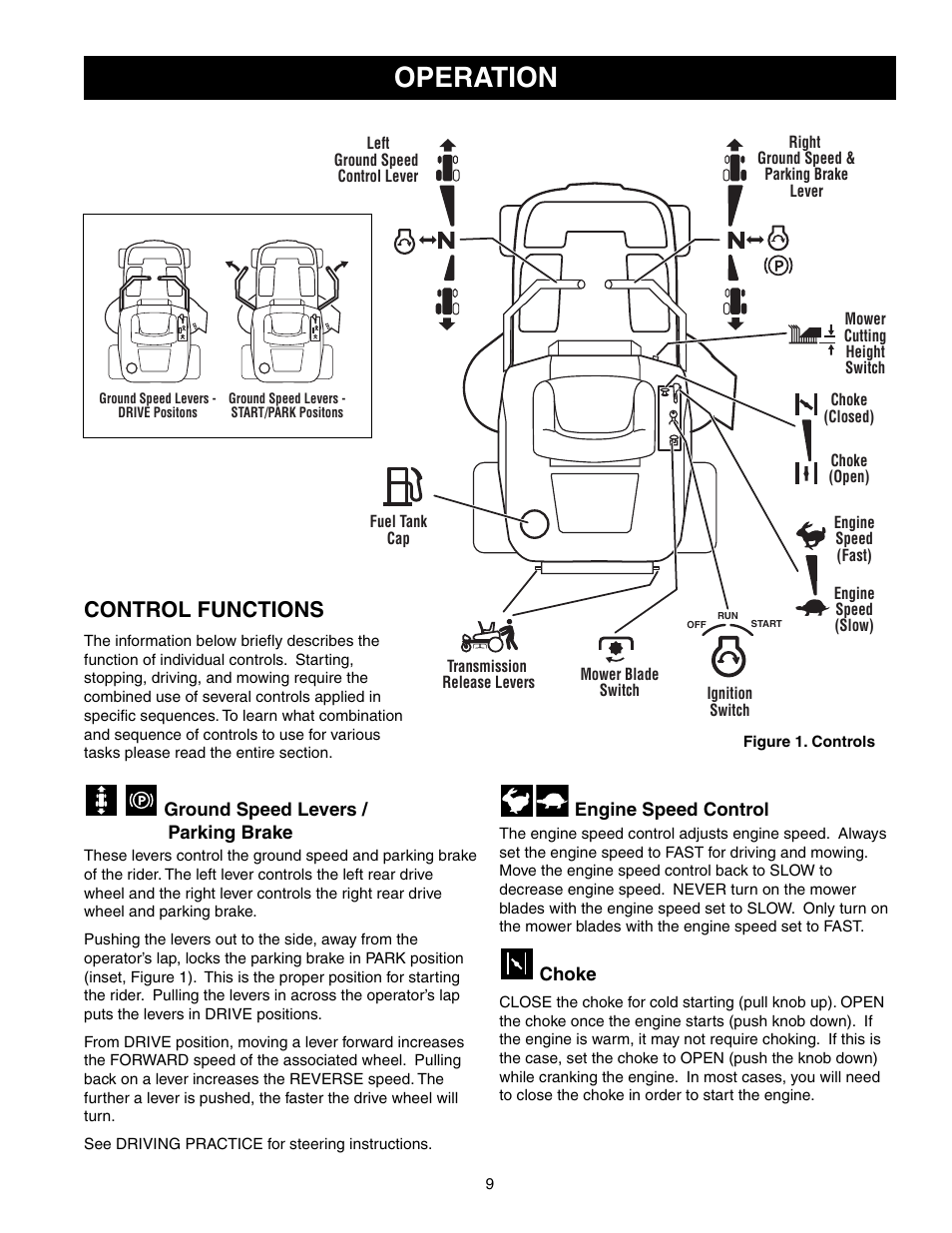 Operation, Control functions | Briggs & Stratton 150Z Series User Manual | Page 11 / 38