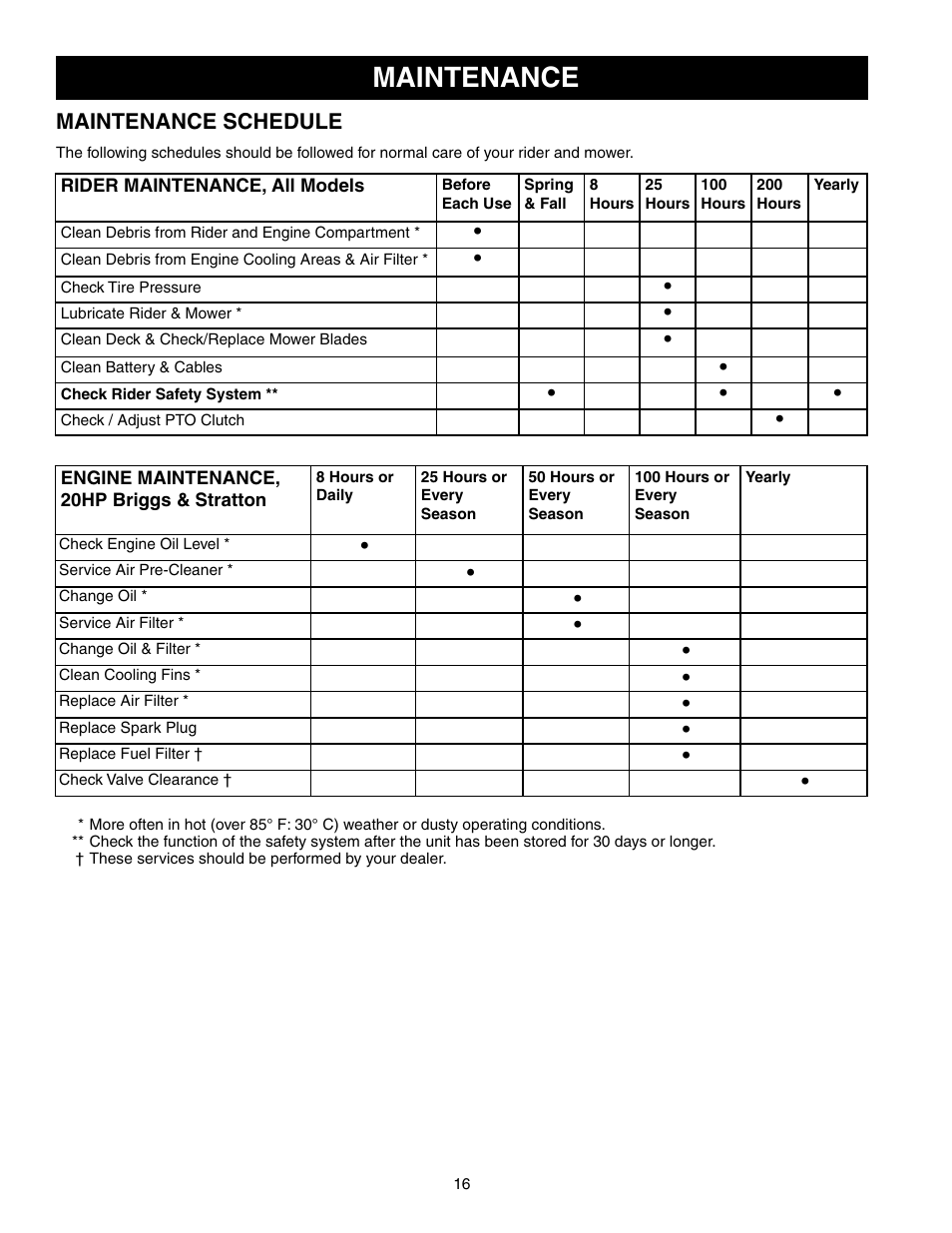 Maintenance, Maintenance schedule | Briggs & Stratton 150Z Series User Manual | Page 18 / 38