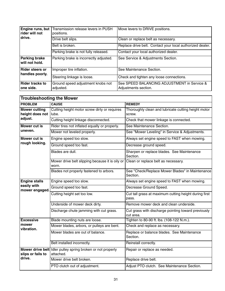Briggs & Stratton 150Z Series User Manual | Page 33 / 38