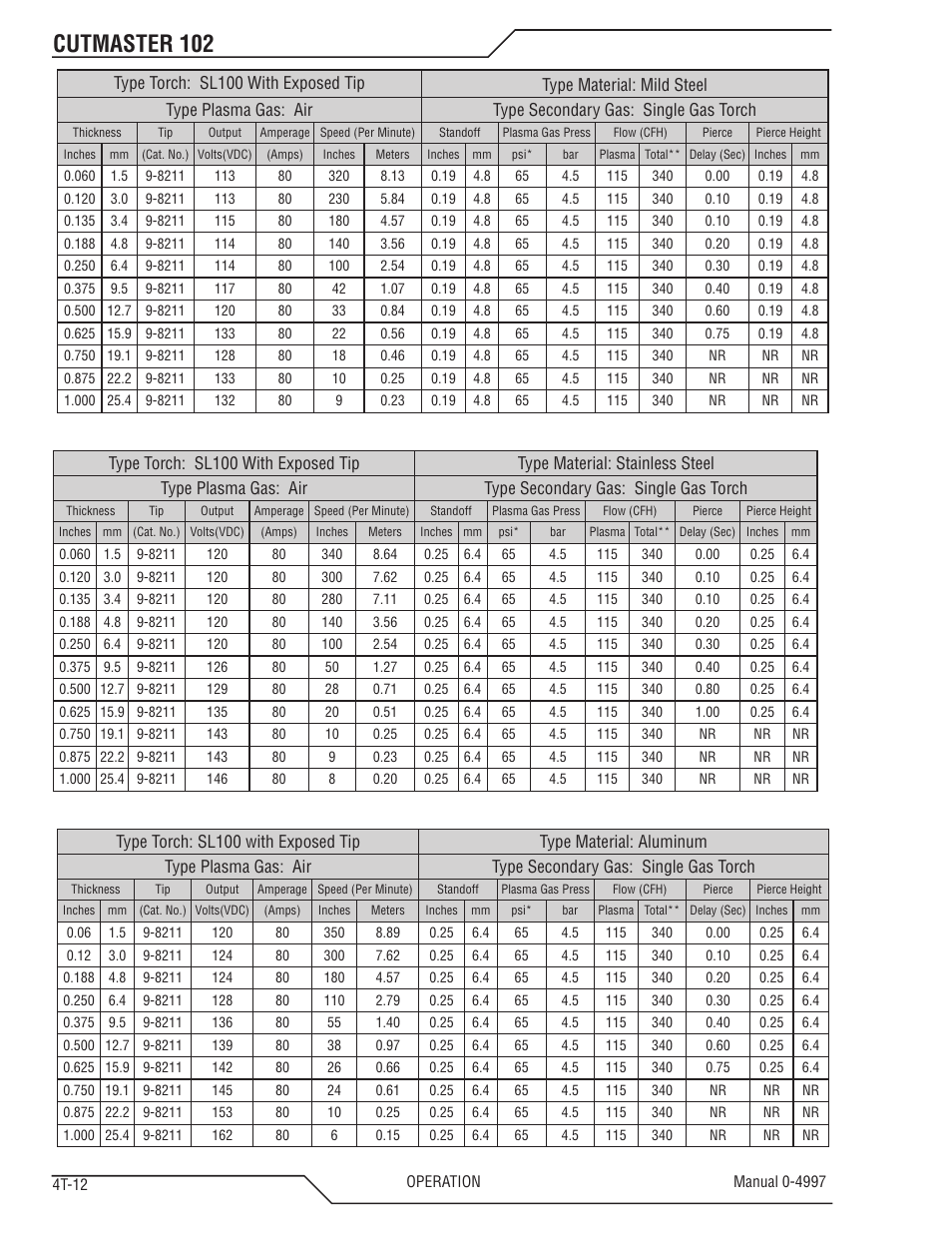 Cutmaster 102 | Tweco 102 Cutmaster User Manual | Page 46 / 84
