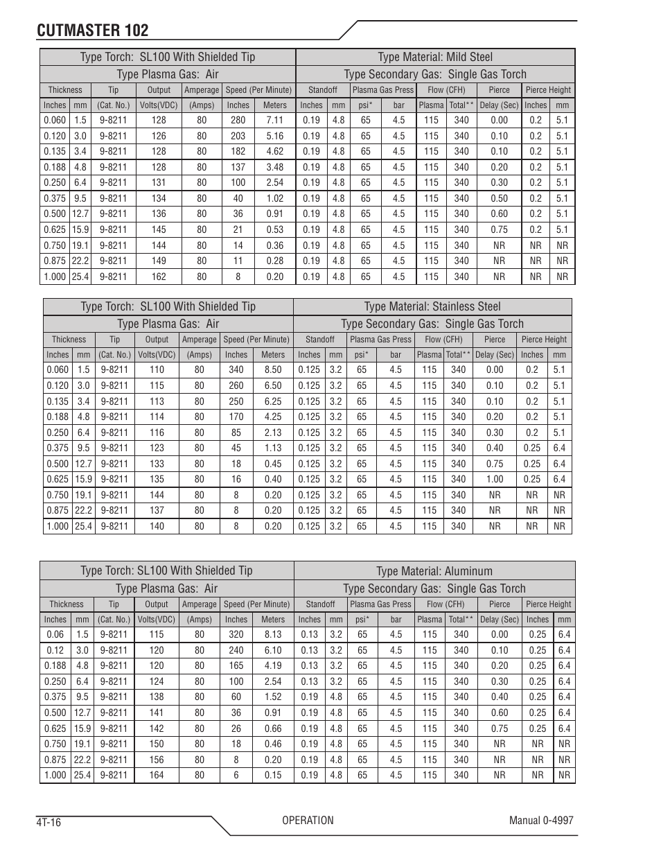 Cutmaster 102 | Tweco 102 Cutmaster User Manual | Page 50 / 84