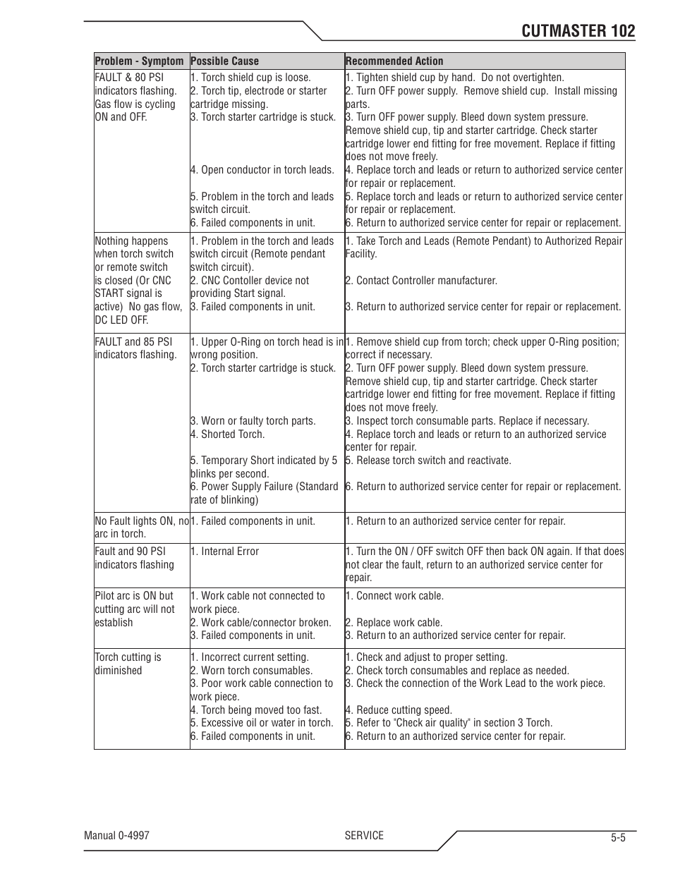 Cutmaster 102 | Tweco 102 Cutmaster User Manual | Page 59 / 84