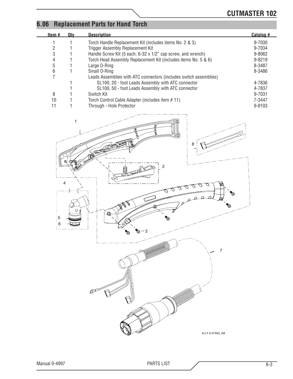 06 replacement parts for hand torch, Replacement parts for hand torch -3, Section "6.06 replacement parts for hand torch | Cutmaster 102 | Tweco 102 Cutmaster User Manual | Page 67 / 84