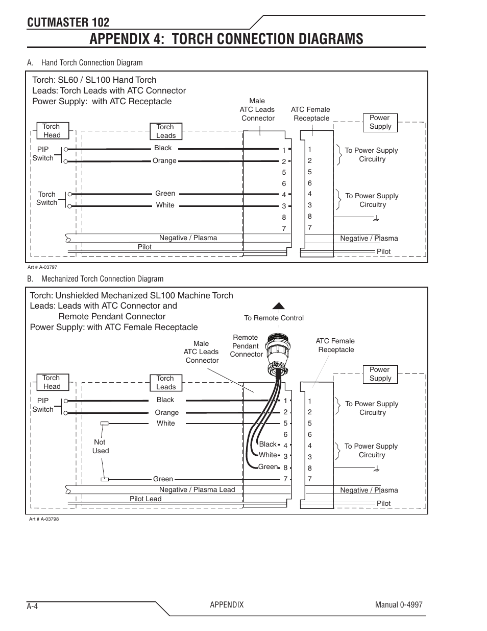 Appendix 4: torch connection diagrams, Cutmaster 102 | Tweco 102 Cutmaster User Manual | Page 76 / 84