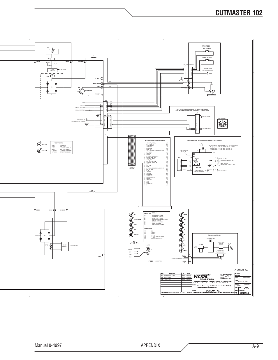 Cutmaster 102 | Tweco 102 Cutmaster User Manual | Page 81 / 84