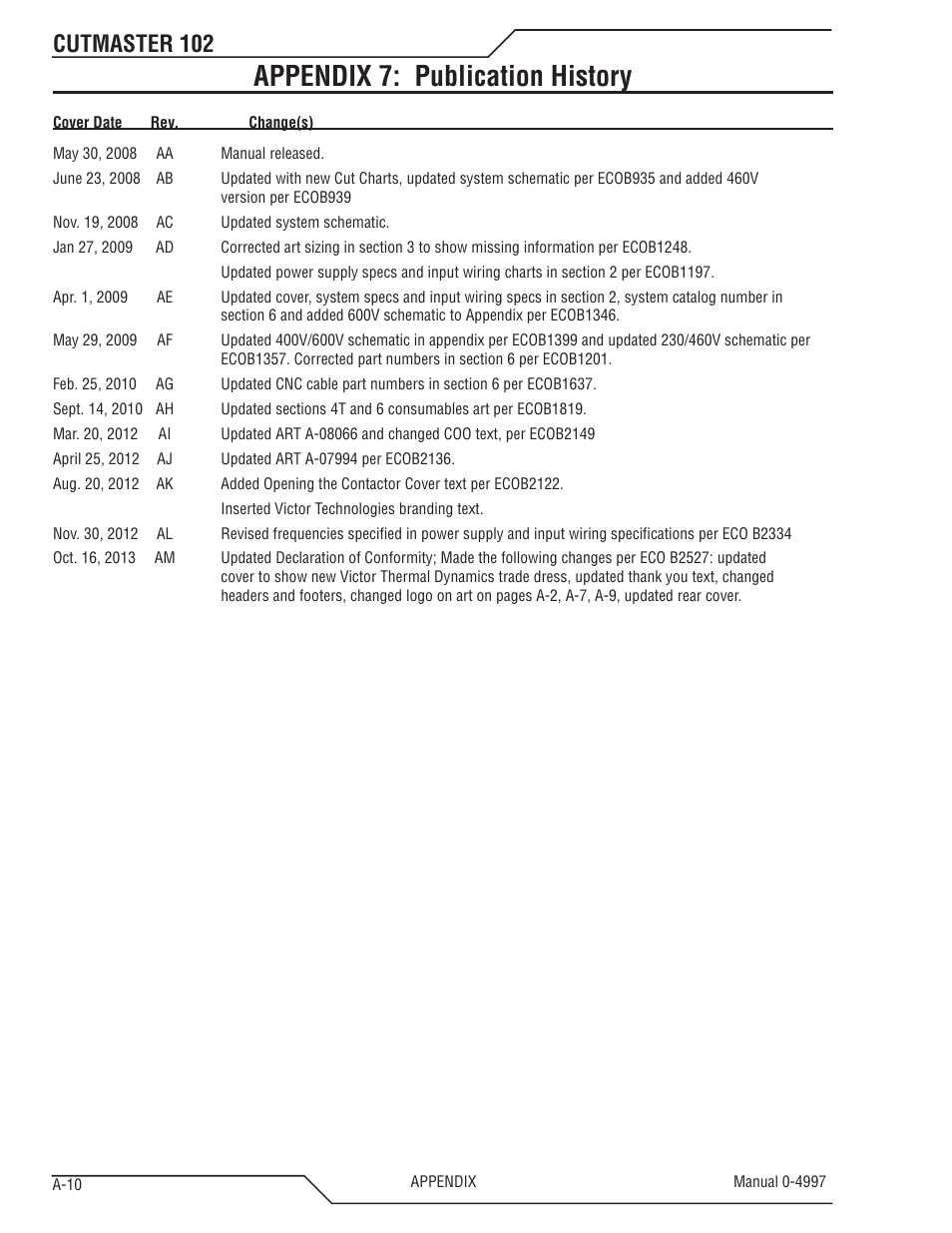 Appendix 7: publication history, Cutmaster 102 | Tweco 102 Cutmaster User Manual | Page 82 / 84