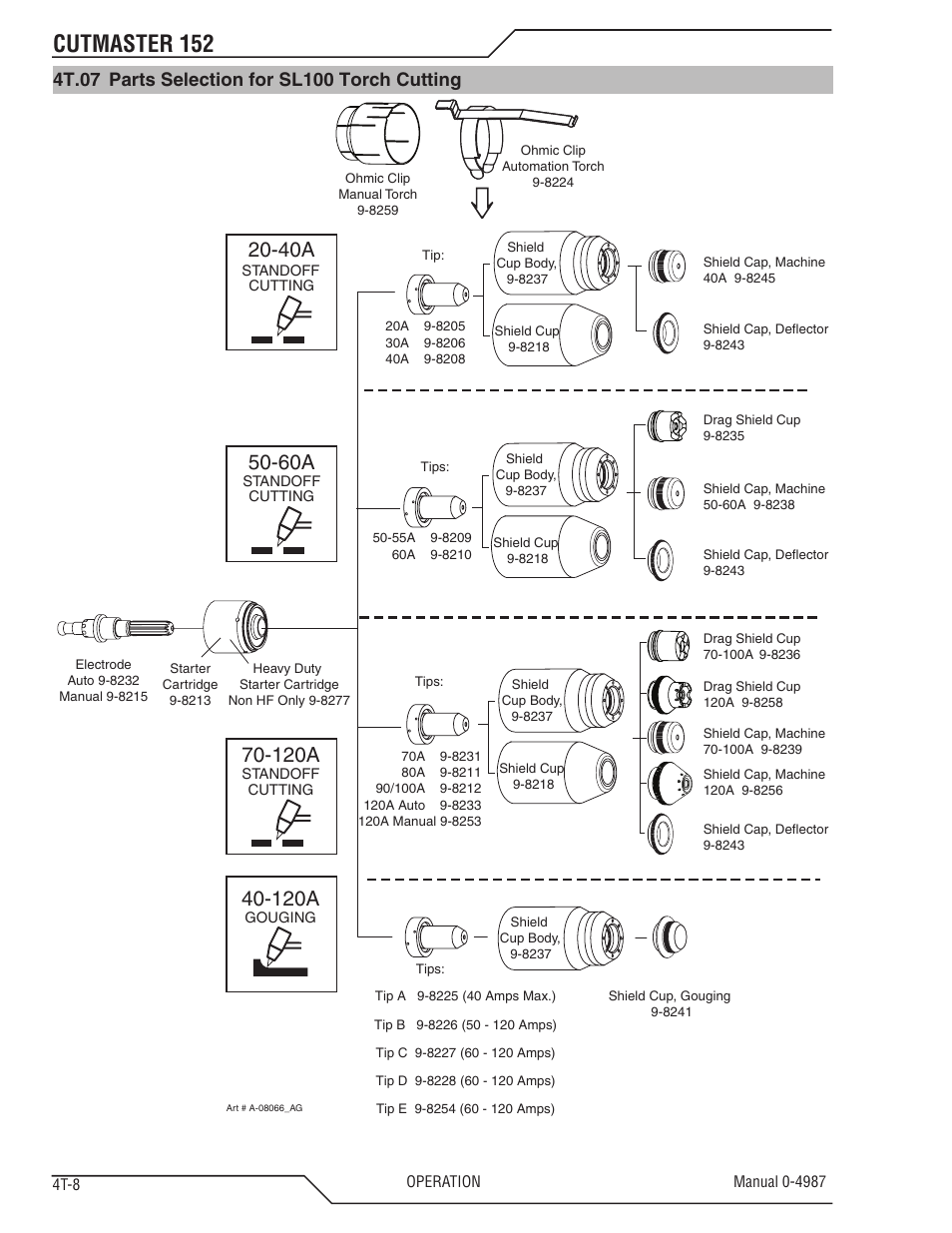 4t.07 parts selection for sl100 torch cutting, 4t.07 parts selection for sl100 torch cutting t-8, Cutmaster 152 | 120a | Tweco 152 CutMaster User Manual | Page 40 / 84