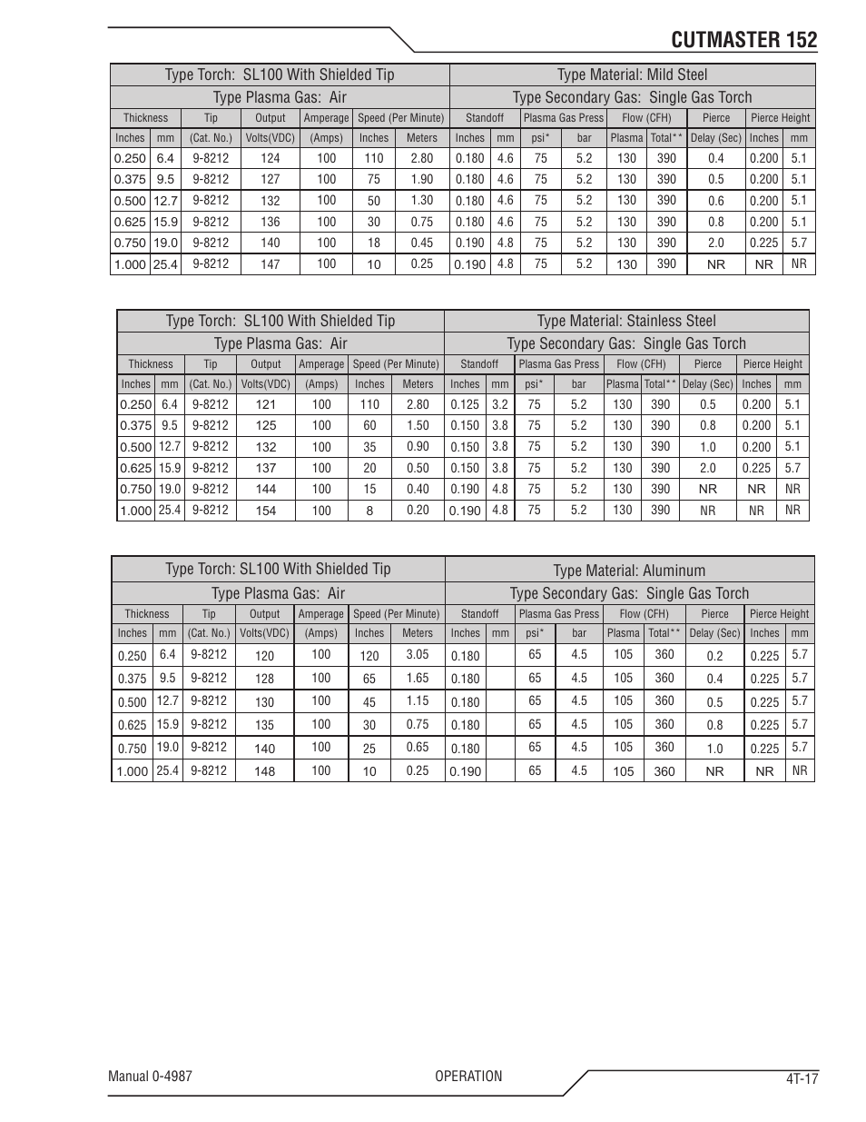 Cutmaster 152 | Tweco 152 CutMaster User Manual | Page 49 / 84