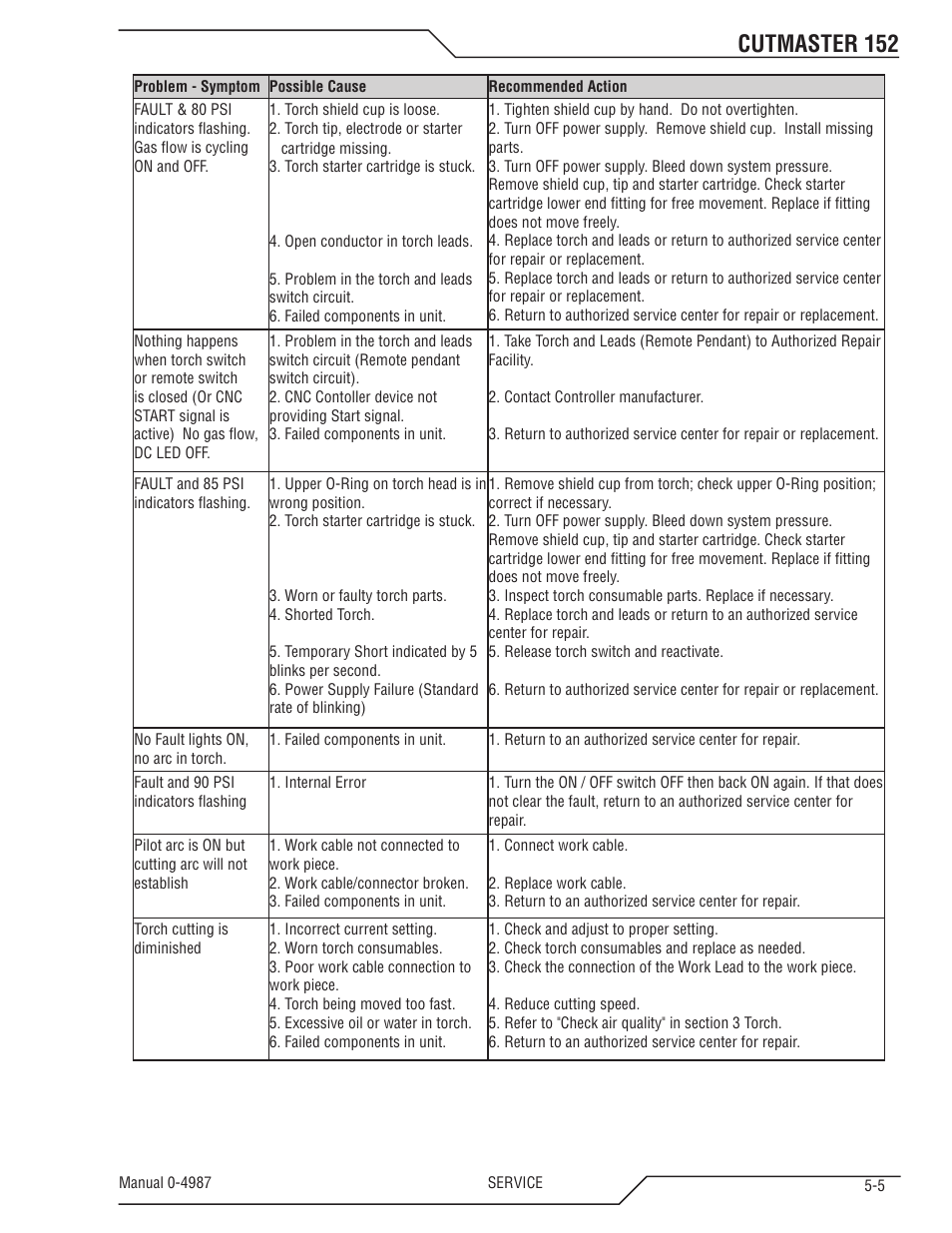 Cutmaster 152 | Tweco 152 CutMaster User Manual | Page 59 / 84