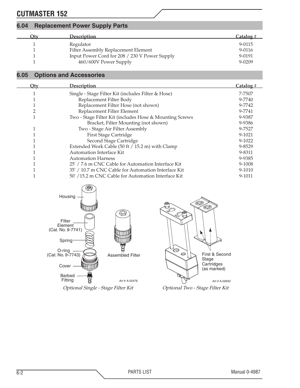 04 replacement power supply parts, 05 options and accessories, Replacement power supply parts -2 | Options and accessories -2, Cutmaster 152 | Tweco 152 CutMaster User Manual | Page 66 / 84