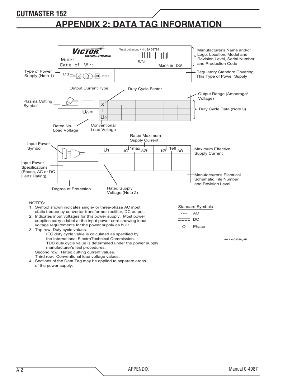 Appendix 2: data tag information, Cutmaster 152 | Tweco 152 CutMaster User Manual | Page 74 / 84