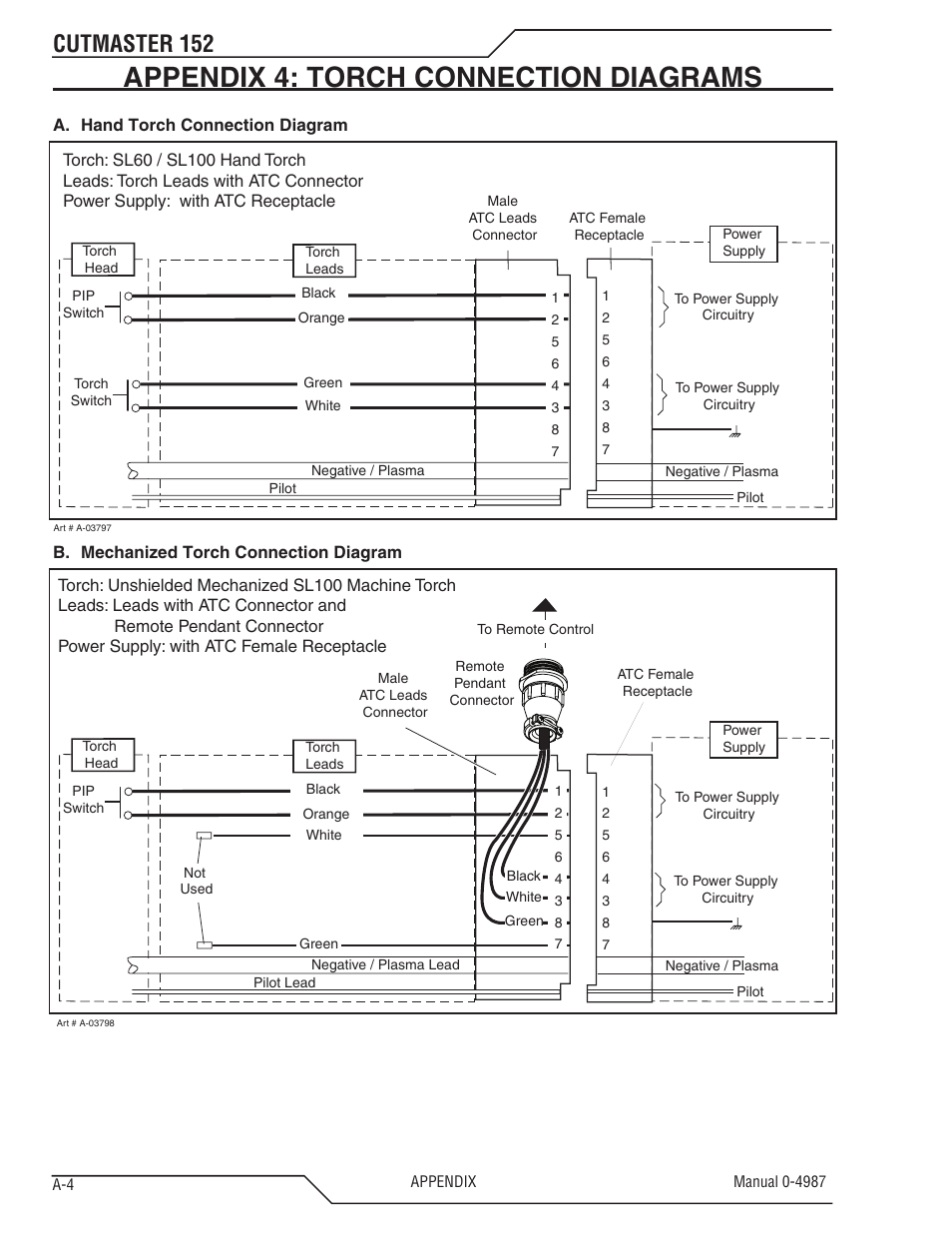 Appendix 4: torch connection diagrams, Cutmaster 152 | Tweco 152 CutMaster User Manual | Page 76 / 84