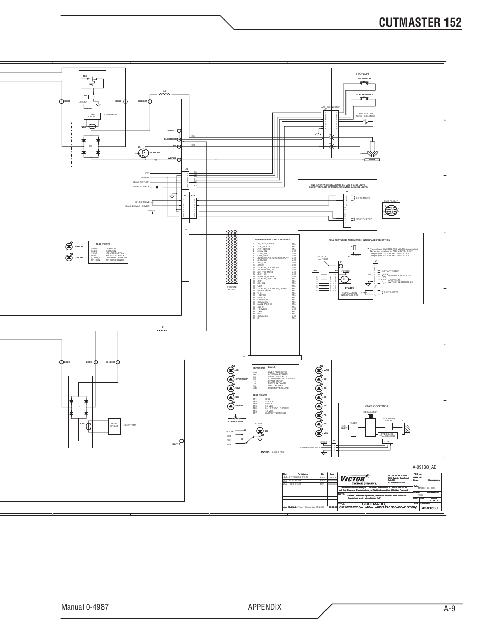 Cutmaster 152 | Tweco 152 CutMaster User Manual | Page 81 / 84