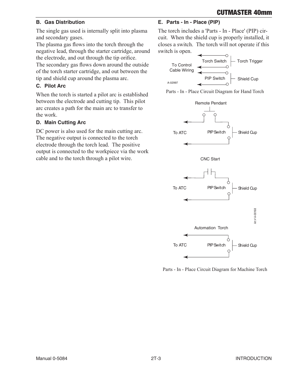 Cutmaster 40mm | Tweco 40mm Cutmaster User Manual | Page 21 / 82