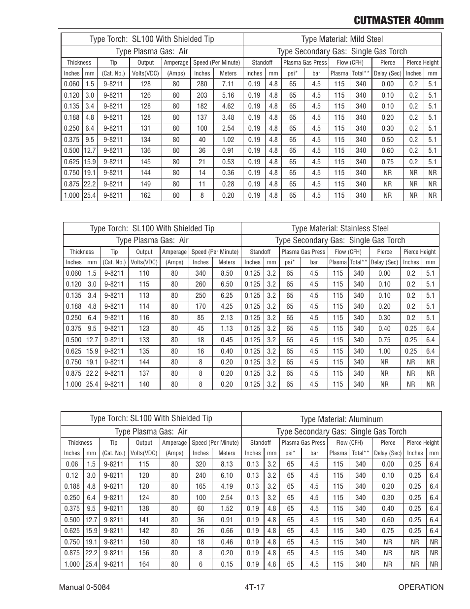 Cutmaster 40mm | Tweco 40mm Cutmaster User Manual | Page 49 / 82